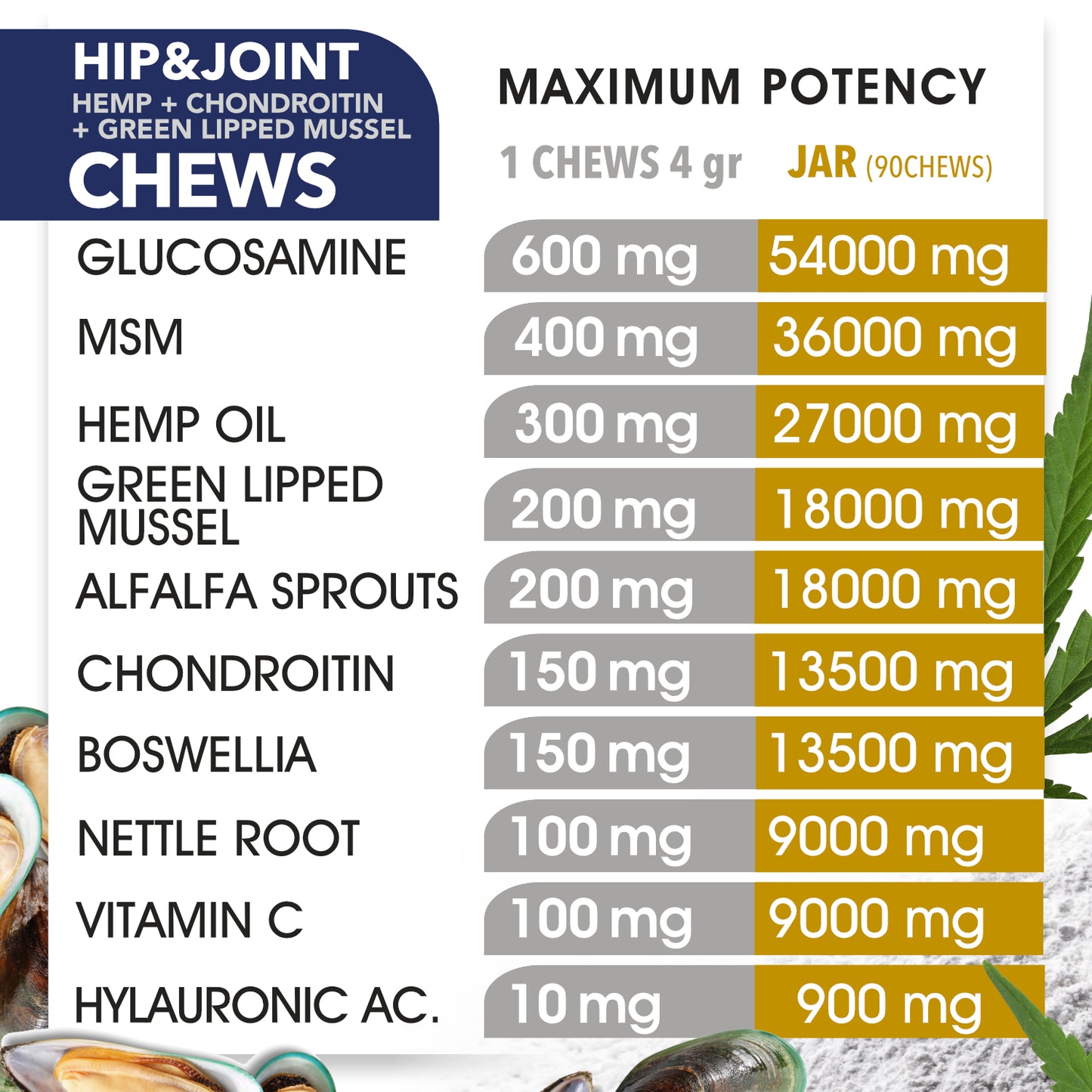 Hip & Joint Chews Advanced Mobility for Senior Dog